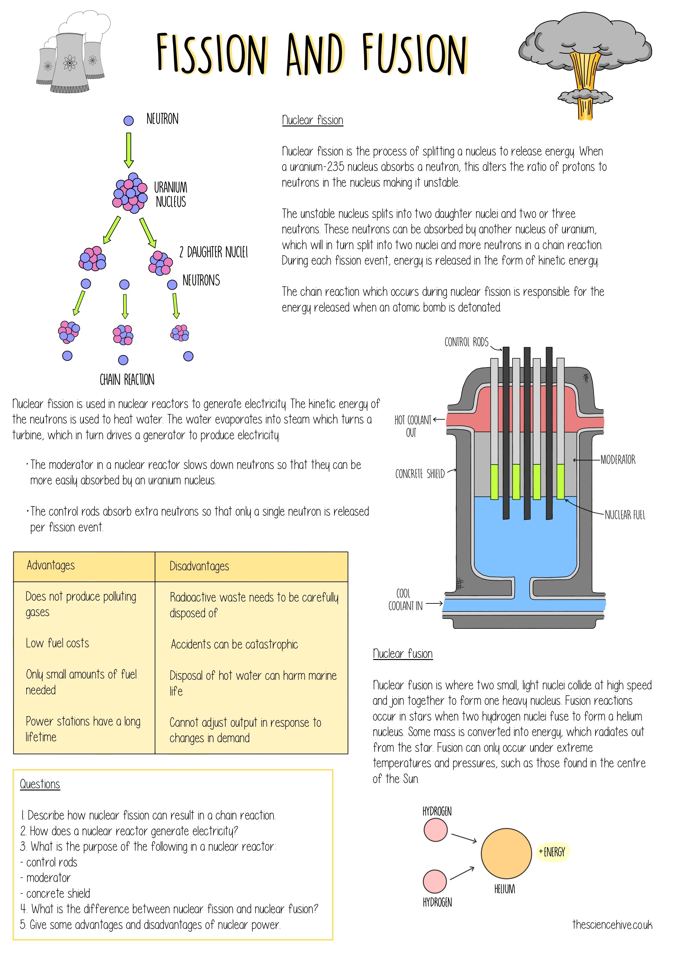 fission-and-fusion-gcse-the-science-hive